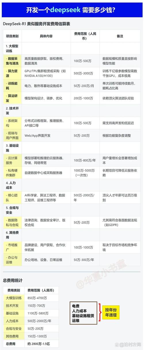 点人工智能数deepseek据清睿智能科技行业排名人工智能+软件开发+清单