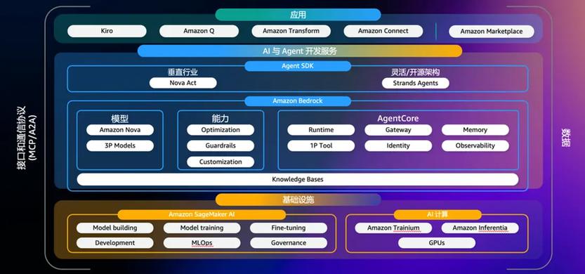 :agent应用开发与落地实践思考