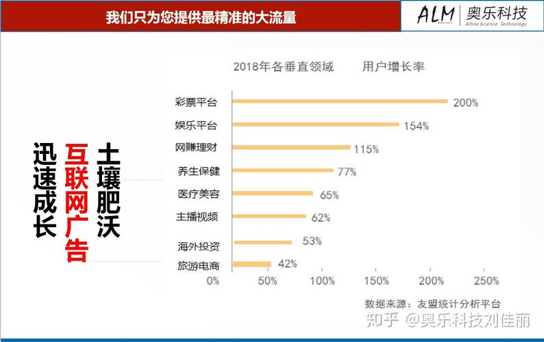 奥乐科技全网霸屏弹窗广告软件开发ai人工智能湖南奥乐文化科技有限