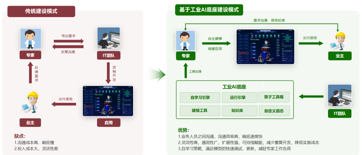 人工智能至全球缺电,天洑工业AI底座保障供电安全